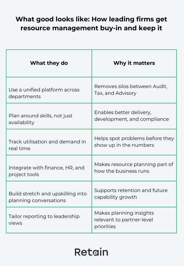 What good resource management looks like for professional services firms
