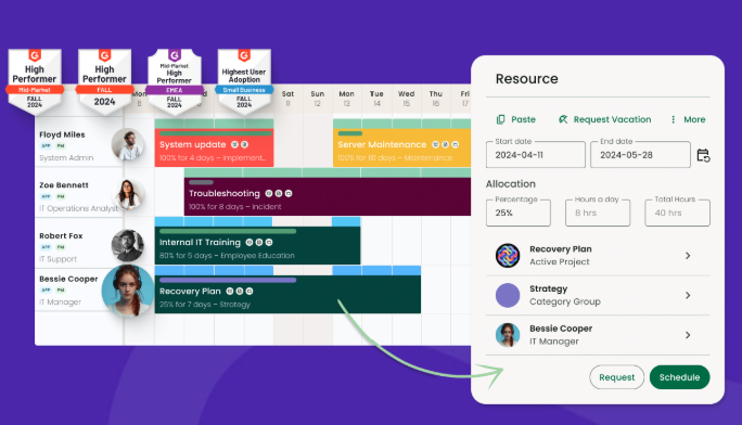 Best resource planning software no. 8