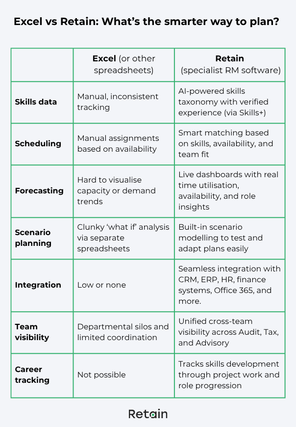 Excel vs resource planning software