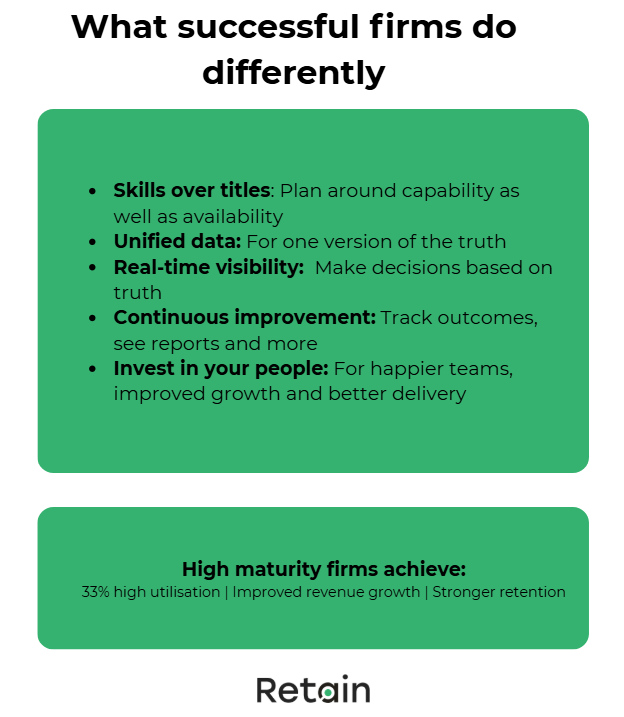 What successful firms do differently