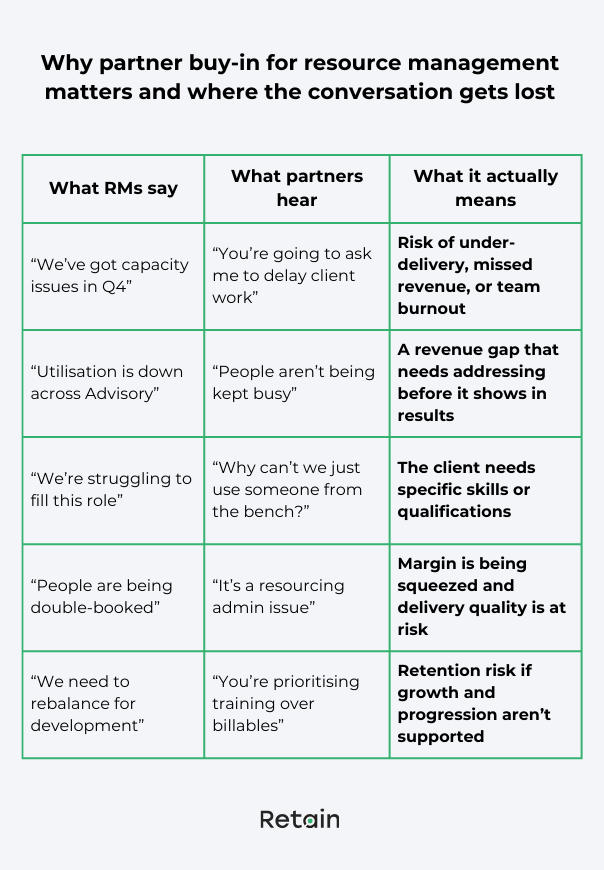How to get partner buy-in for resource management in professional services