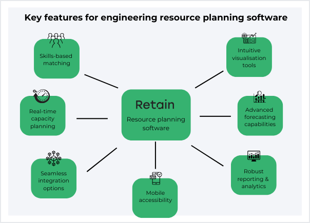 Key features for engineering resource planning software