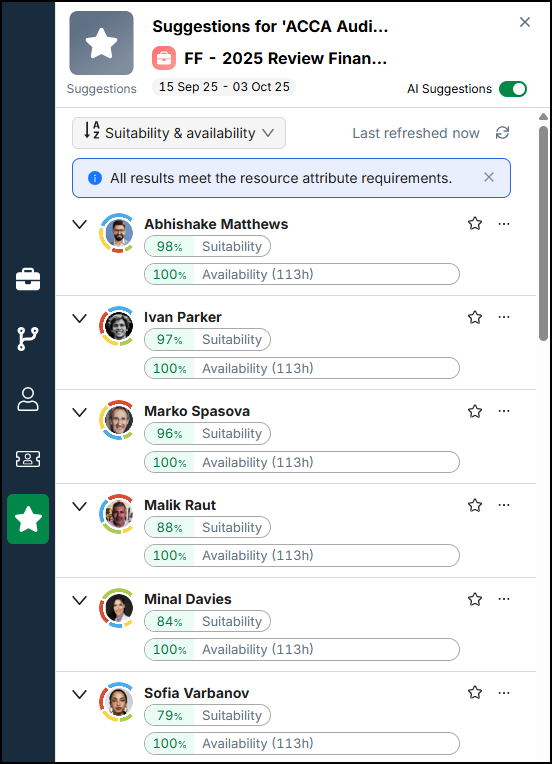 AI suitaublity F1.png