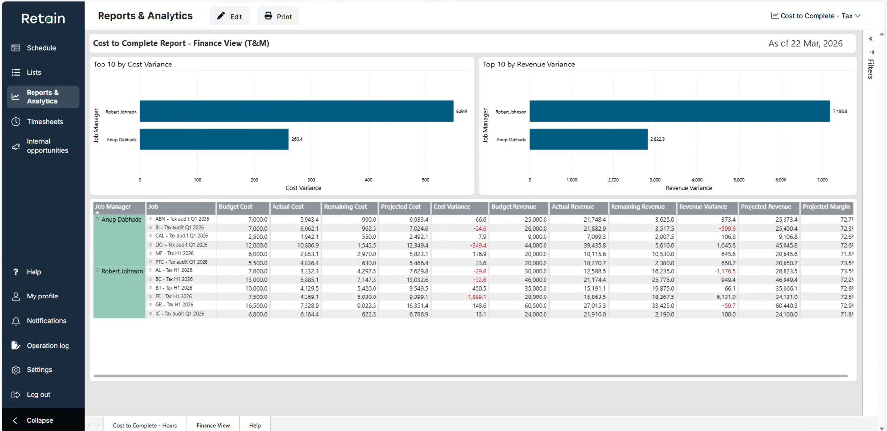 Forecast Revenue finance_0.pn