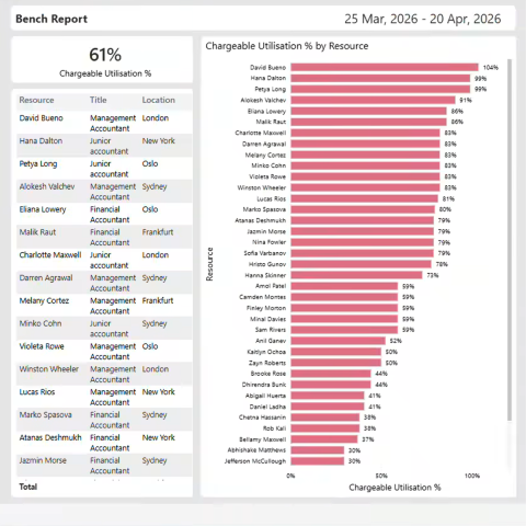 Capability and Utilisation zoomed in.png