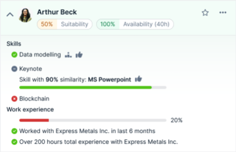 Find skills with right person.PNG